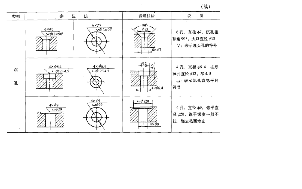 画圈部分 沉孔,深度,均布 在cad里怎么标注出来?