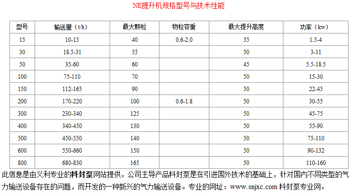 物料提升機的型號和功率