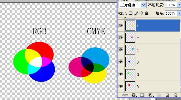 Photoshop中，rgb和cmyk颜色混合混合原理图，怎么制作？要步骤，急？