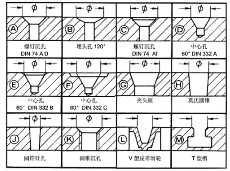 锥销孔在零件图中画法图片