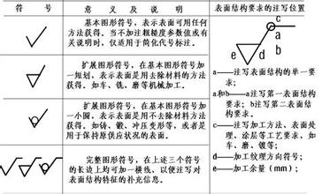 机械图纸中一个勾,勾里面一个圆圈是什么意思?