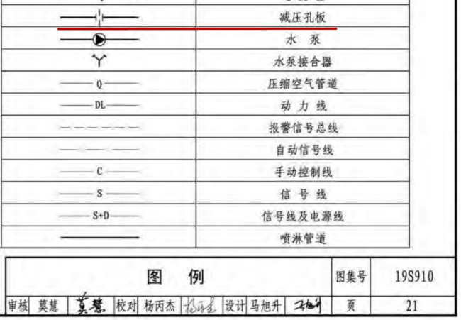 關於消防噴淋圖標圖例表示?