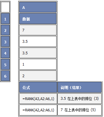 Excel怎么使用rank函数？