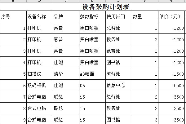 怎么设置Excel的行高和行宽？