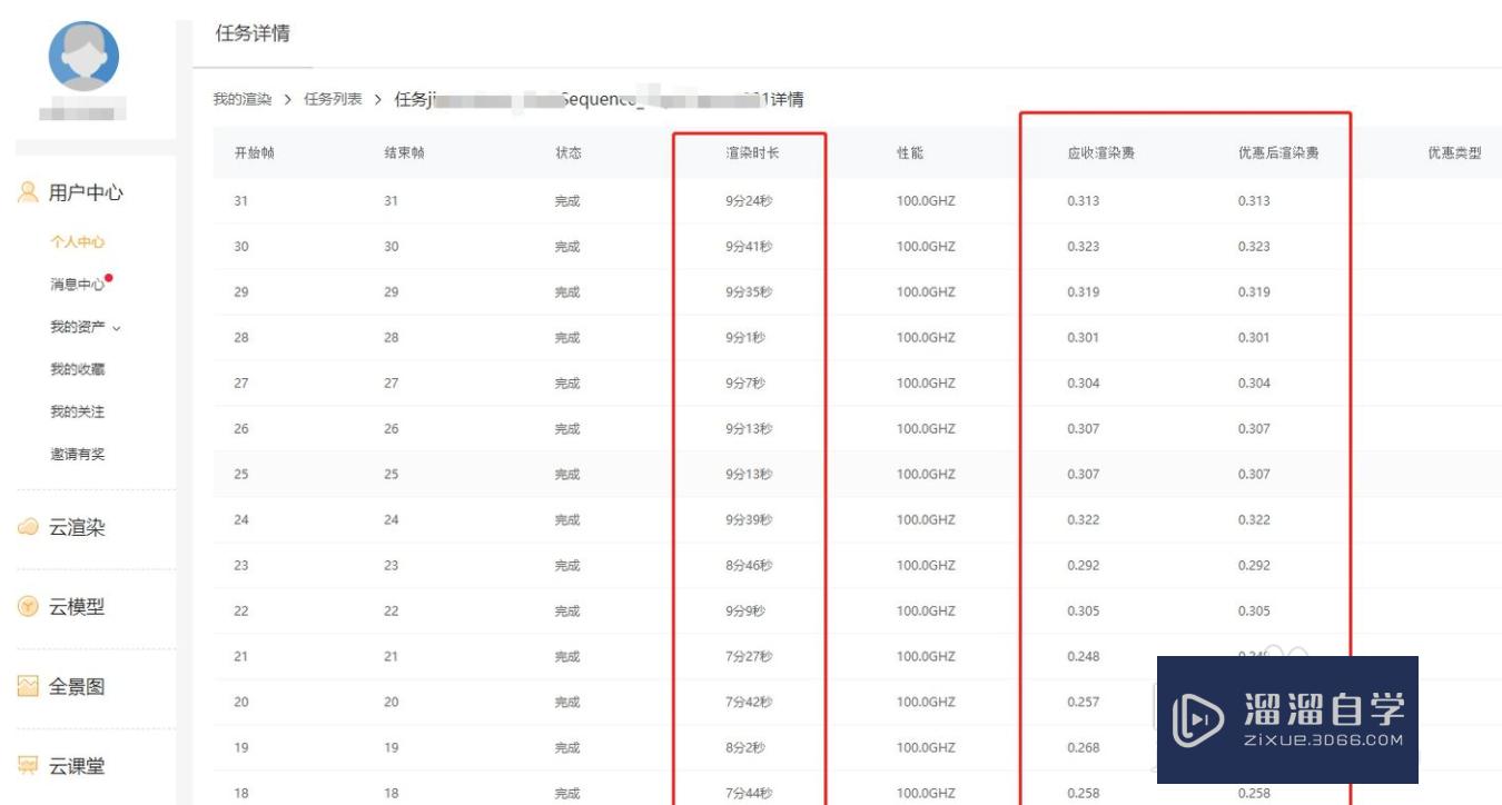 VR渲染器做3DMax动画渲染一般需要多久