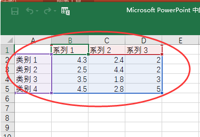 PPT怎么做图表数据分析图？