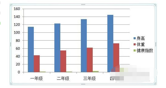 PPT怎么做图表数据分析图？