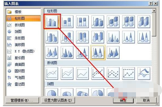 PPT怎么做图表数据分析图？