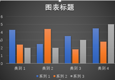 PPT怎么做图表数据分析图？