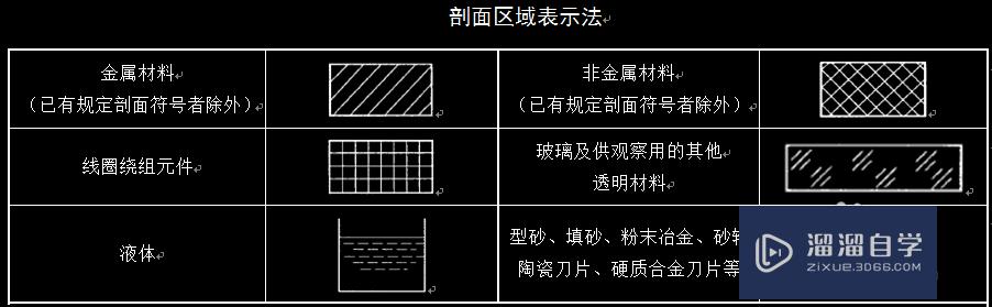 AutoCAD剖视图中剖面线的画法