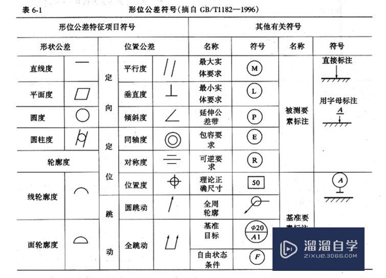 CAD中如何标注形位公差？