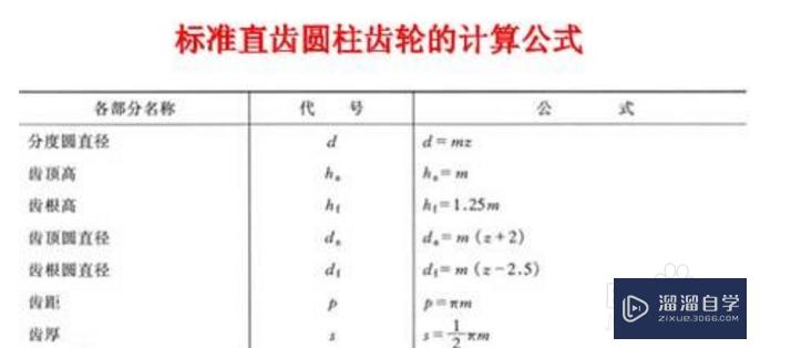 用<esred>CAD</esred>如何画3D<esred>渐开</esred><esred>线</esred><esred>齿轮</esred>三维？