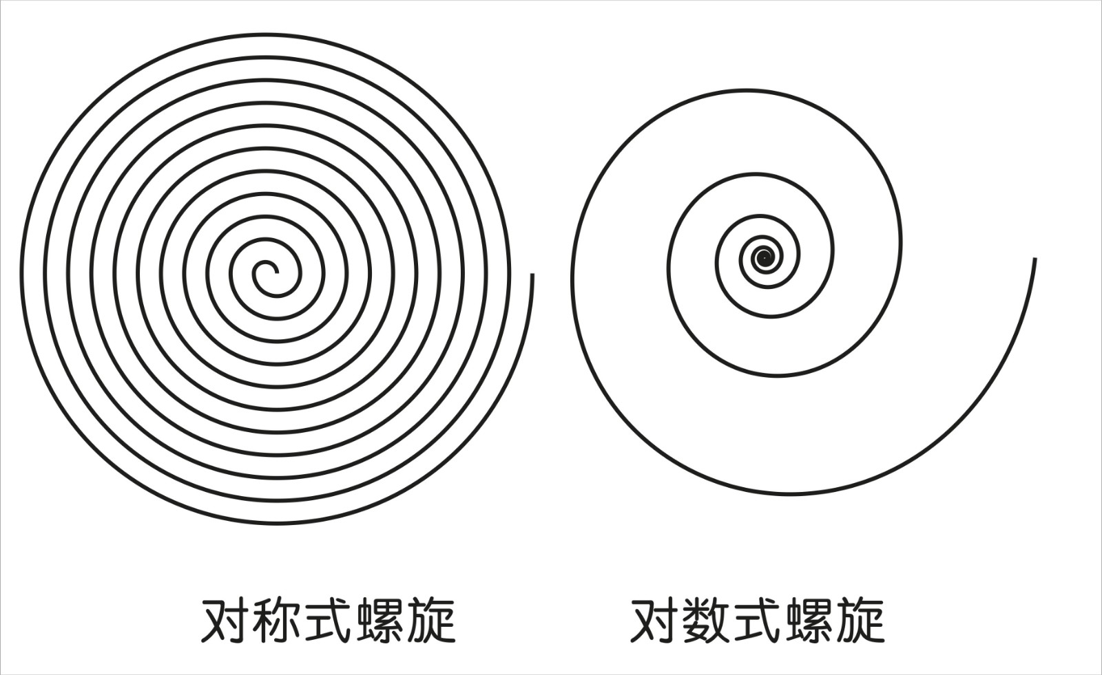 怎么用cdr画螺旋?