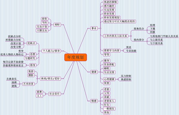怎么用XMind给自己制定计划目标？