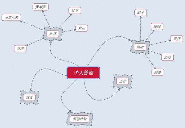 怎么用XMind给自己制定计划目标？