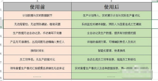 Excel不小心保存了怎么恢复？
