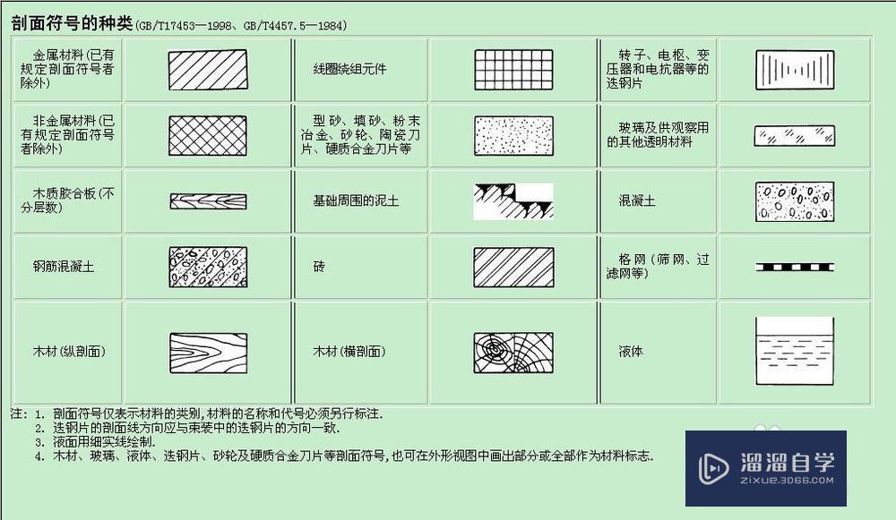 CAD如何画剖面线？