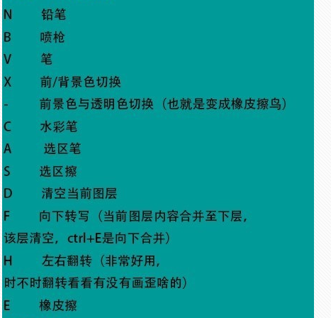 SAI怎么快捷撤销和切换工具，而不是每次都用鼠标去点？