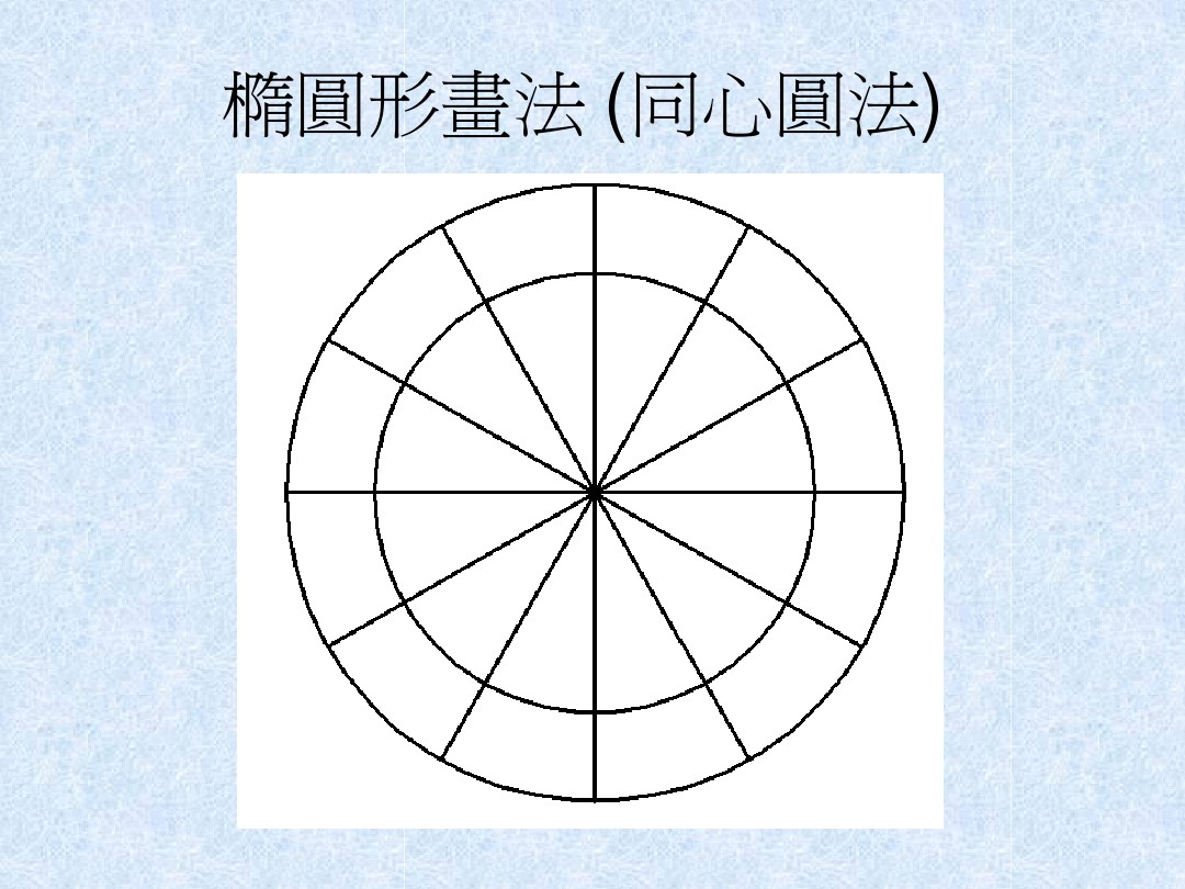 同心圆法画椭圆的步骤是什么?