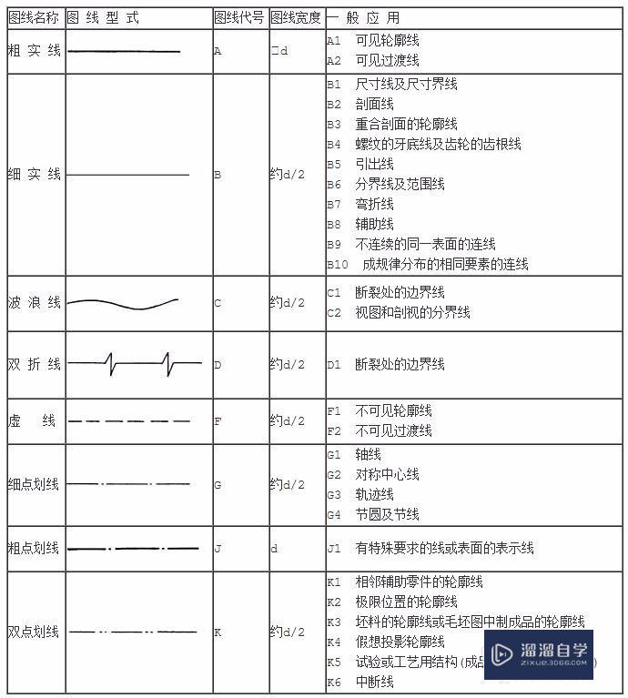 <esred>CAD</esred>为什么打印出来的图纸<esred>线条</esred><esred>粗细</esred>不分？