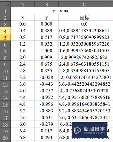<esred>CAD</esred>中<esred>如何</esred>画出<esred>函数</esred>曲线？