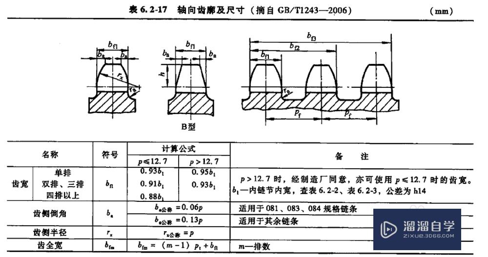 链轮标准画法图片