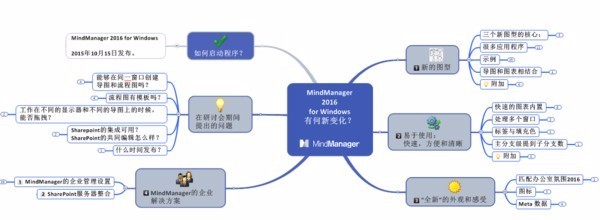 思维导图软件 XMind 和 mindmanager 哪个更好？