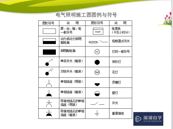 CAD 2008自学教程：[48]怎么画CAD开关布置图？