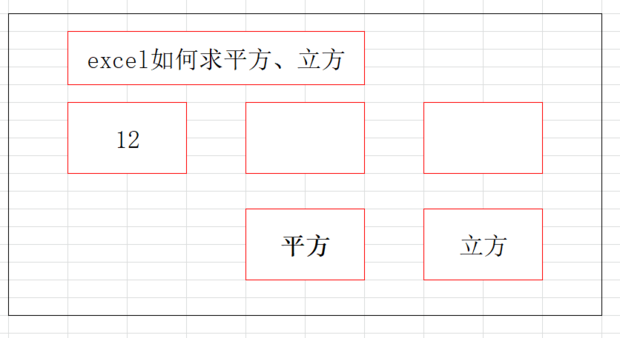 Excelx方怎么计算？