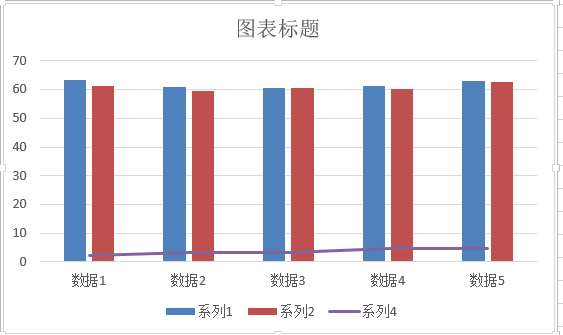 excel中如何把柱状图和线状图合并在一起