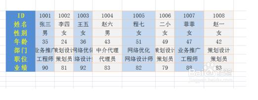 Excel表格，行列互换怎么操作？
