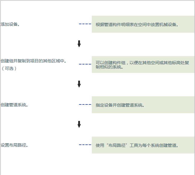 Revit画给排水如何生成系统图？