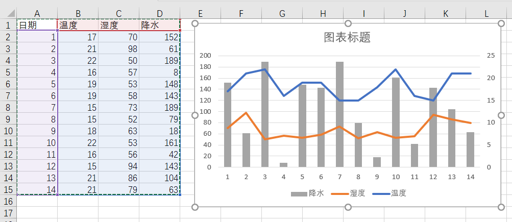 excel如何设置3个纵坐标轴(y轴)?