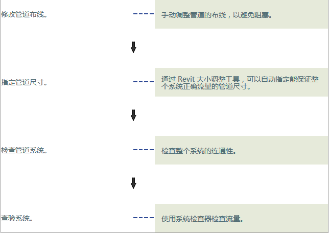 Revit画给排水如何生成系统图？