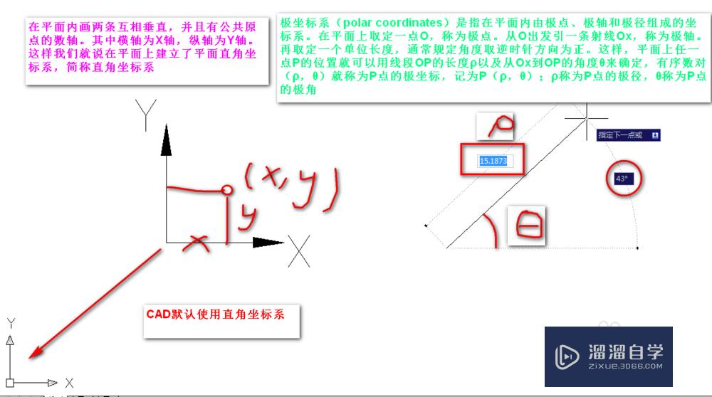 CAD如何输入坐标？