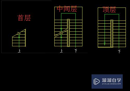 CAD中怎么绘制双跑楼梯？