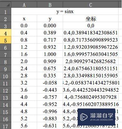 <esred>CAD</esred>怎么画出<esred>函数</esred>曲线？