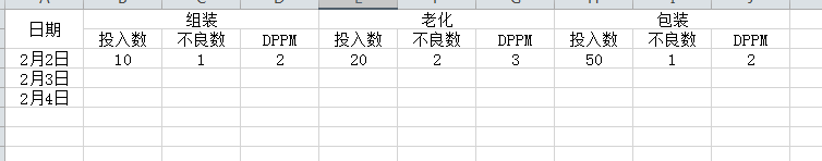 WPS怎样使分类快速自动求和？