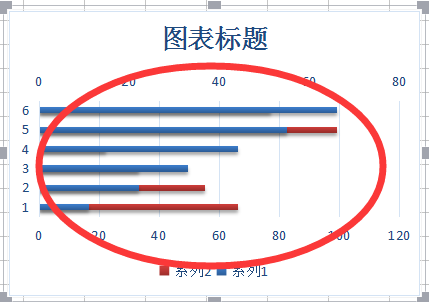 excel複式條形圖怎麼做?