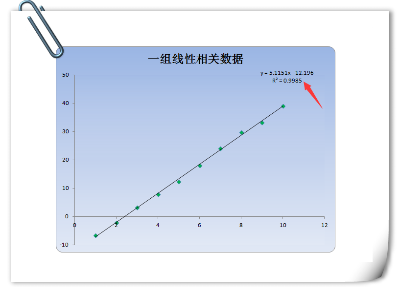 如何在excel中求一组数据的相关系数?