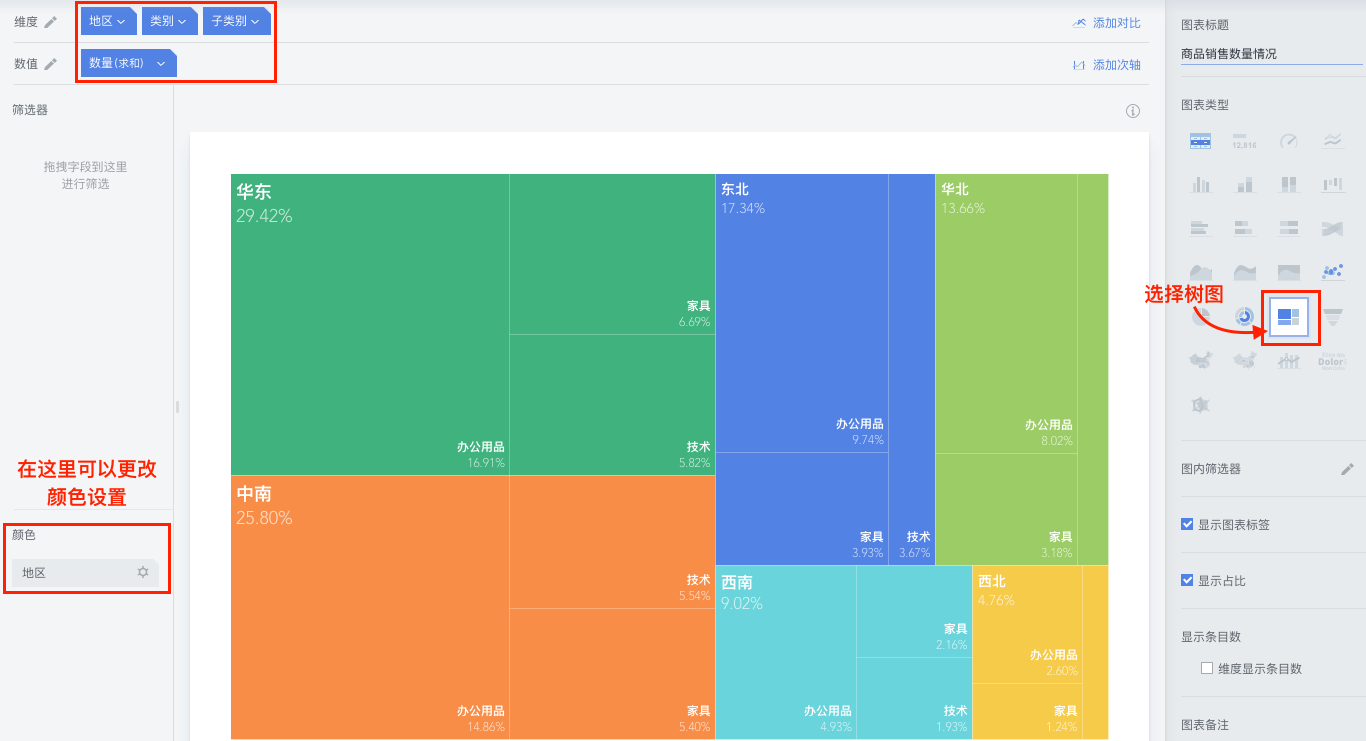 用矩形面积表示数值大小?