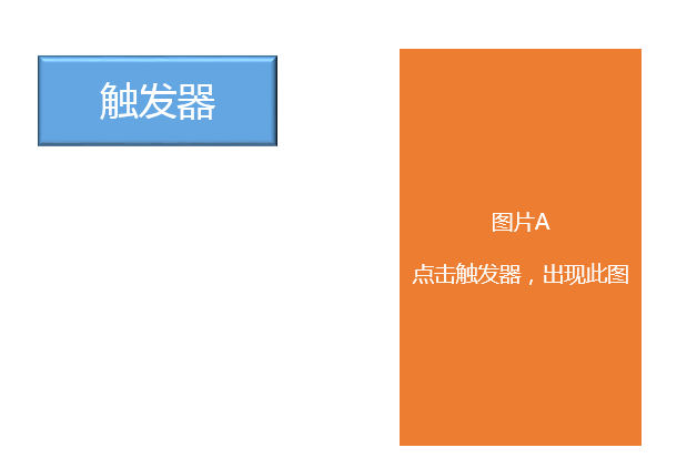 如何用ppt2016制作触发器?