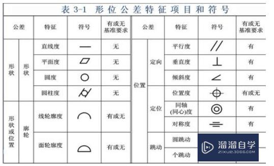 CAD中如何标注形位公差？