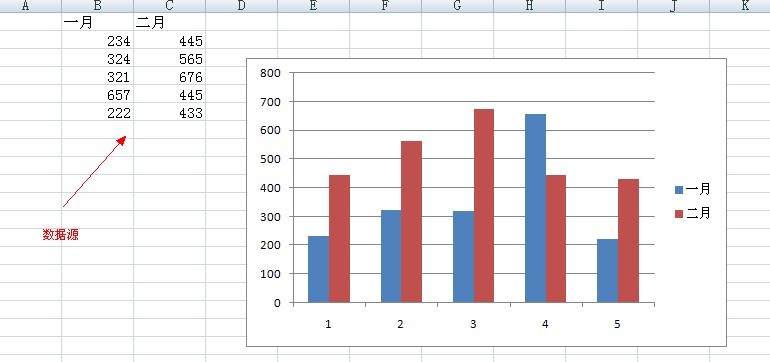 在excel里怎样弄条形统计图?