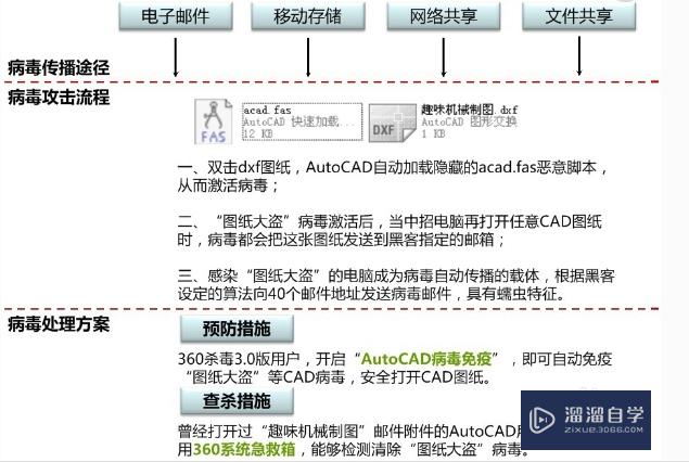 什么是CAD病毒？怎么清理CAD病毒？