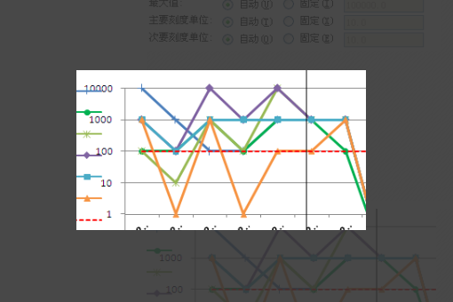 利用excel畫對數座標圖表怎樣設置成對數啊沒有找到我是excel2010