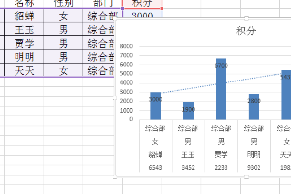 怎样做excel图表在柱状图上添加趋势线如图