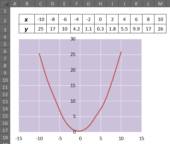 excel散点作图中添加趋势线趋势线的类型怎么确定呢