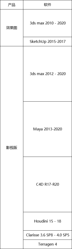 那个平台支持3Ds Max2018云渲染？
