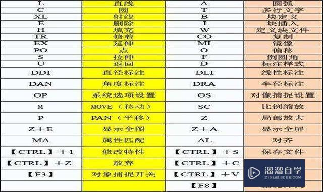 <esred>CAD</esred>的<esred>闭合</esred>命令怎么<esred>操作</esred>？